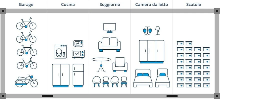 container da 20 piedi