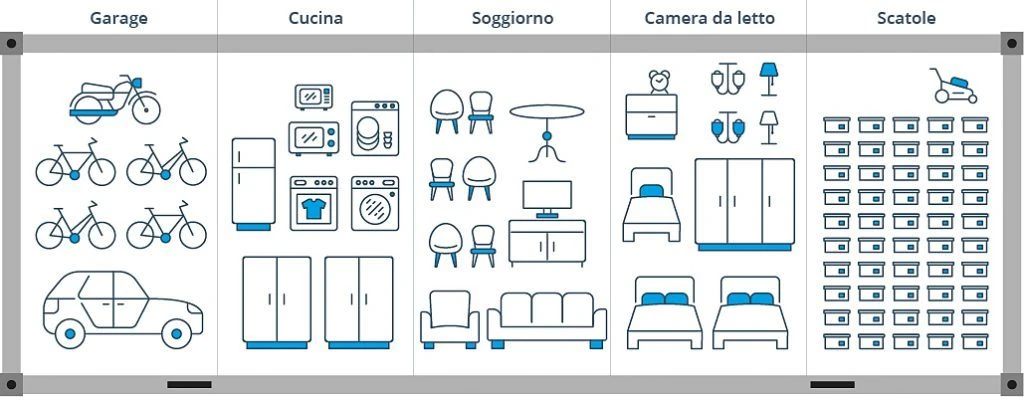 container per traslochi